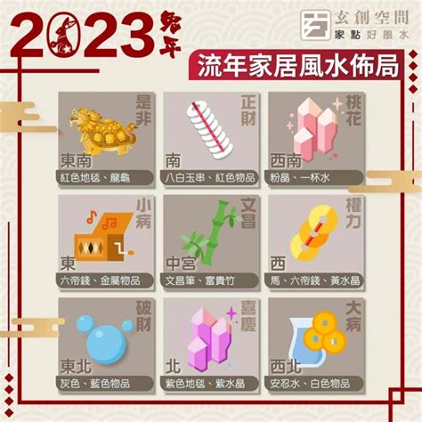 2023財位顏色|解鎖家中財位！2023年南方風水與旺財秘訣